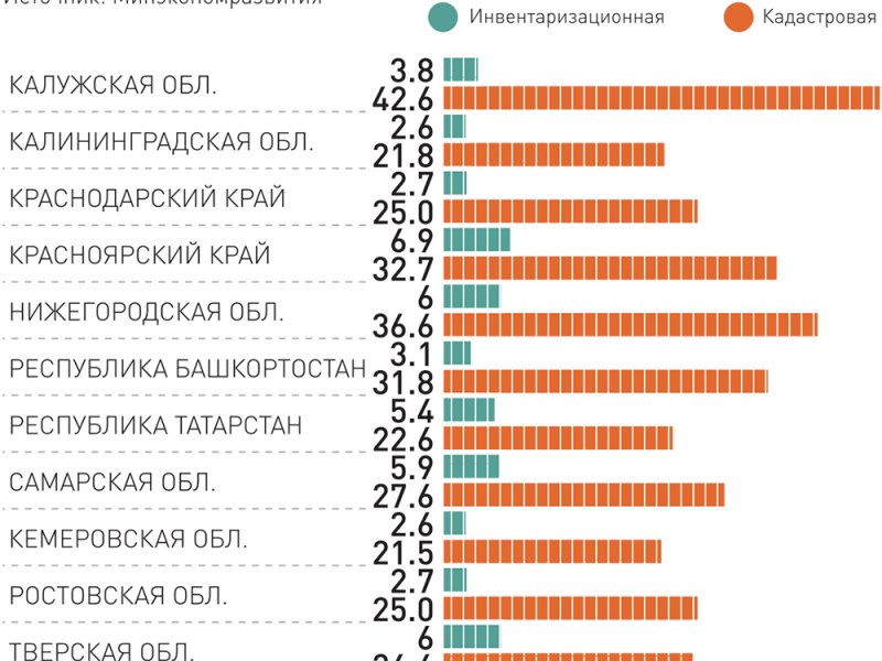 Муниципальная экономика